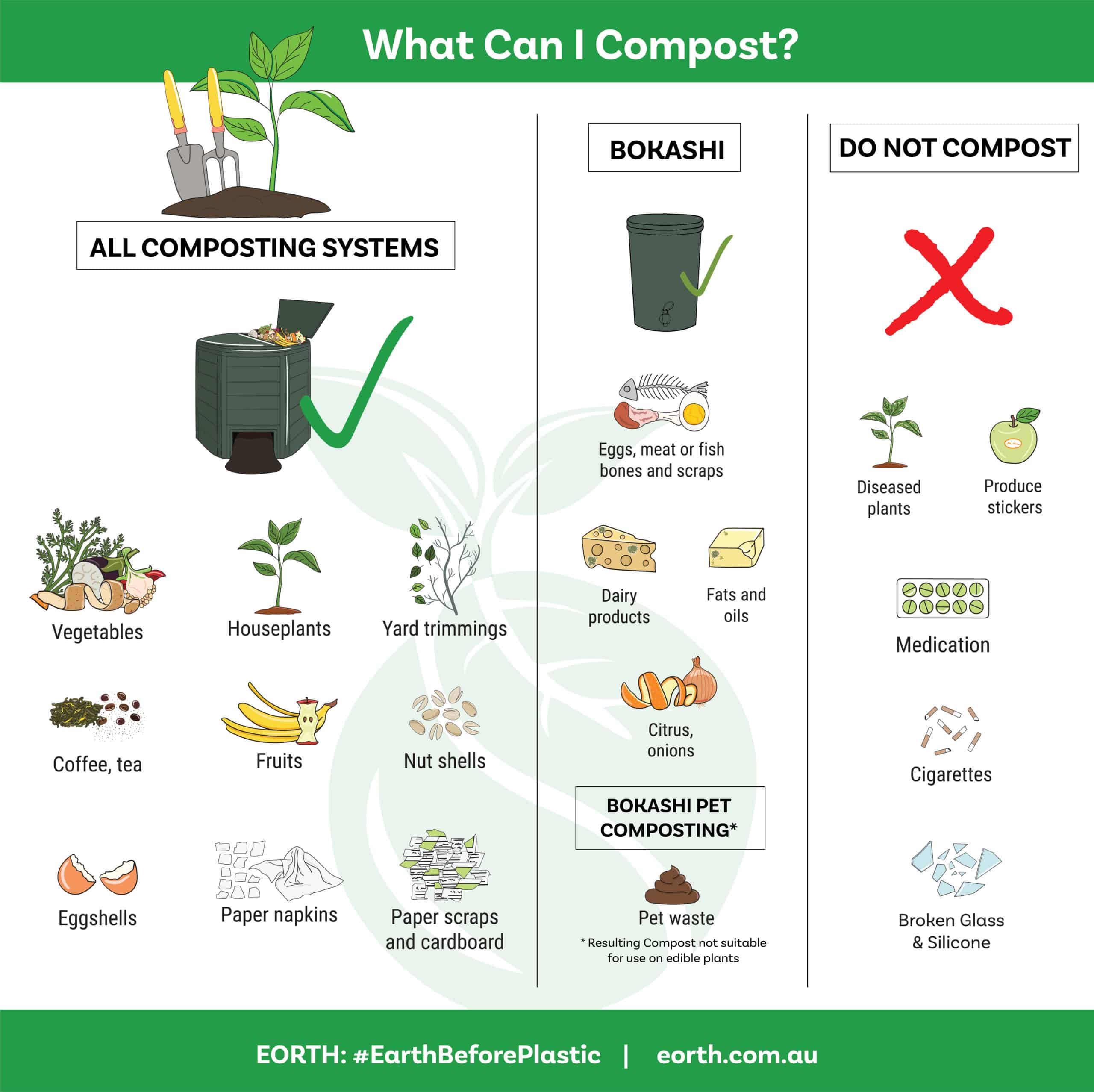 What Can I Compost