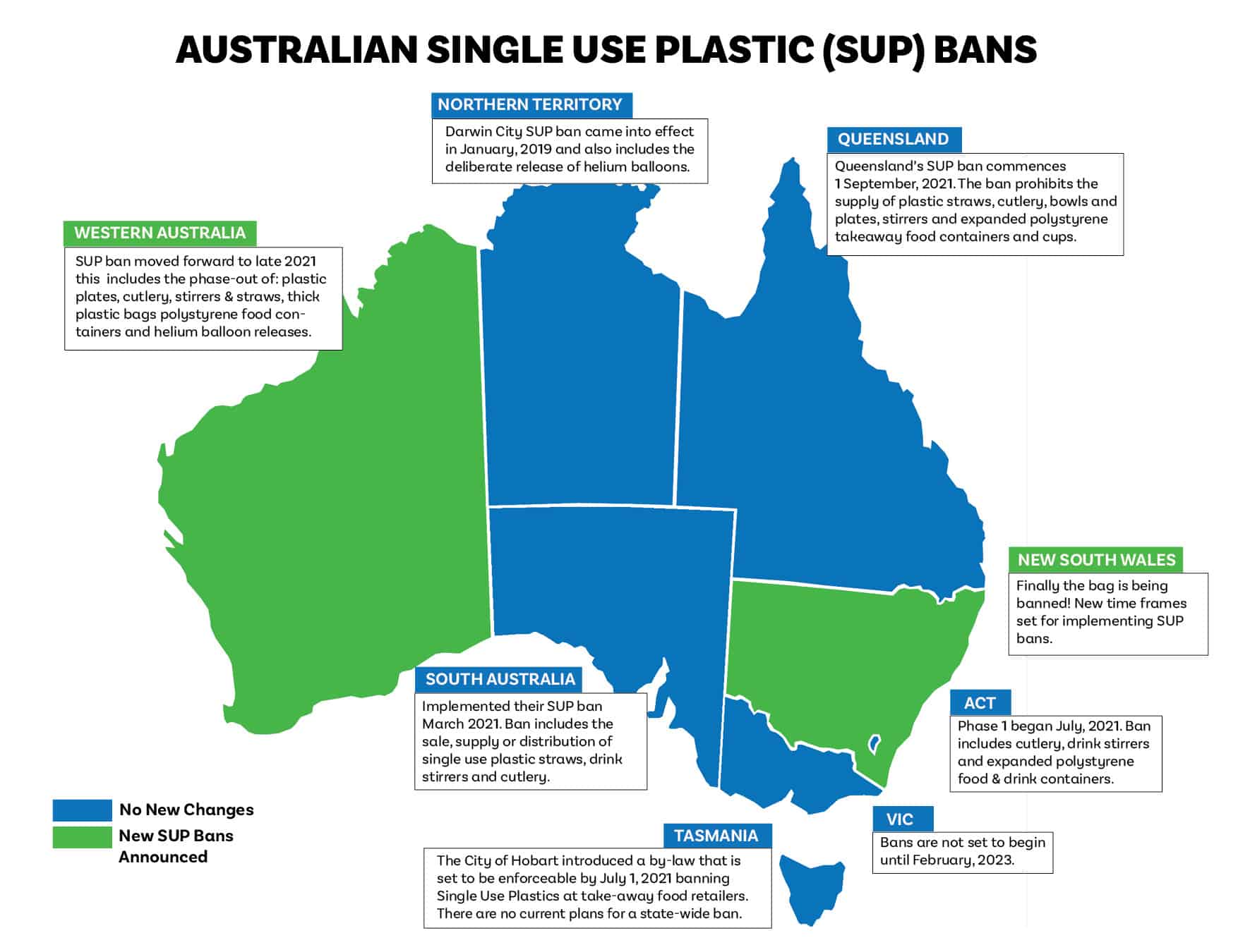 Australian Plastic SUP Bans