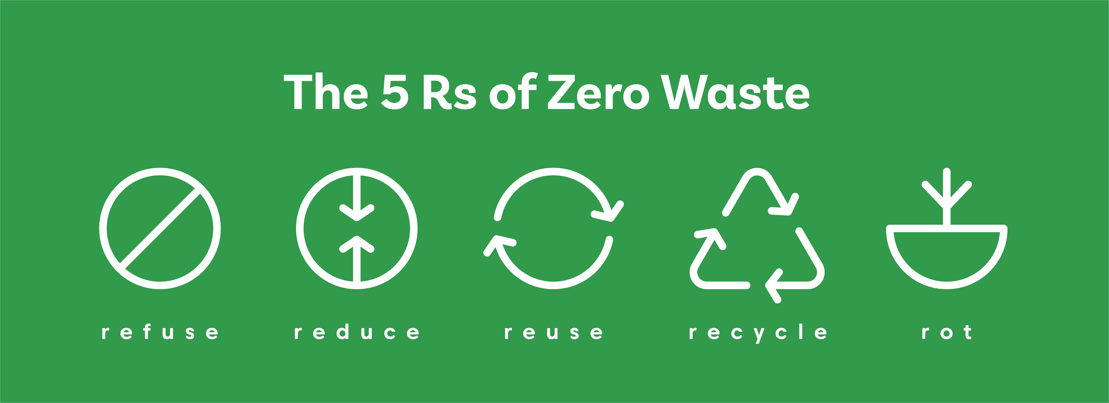 The 5 Rs of Zero Waste